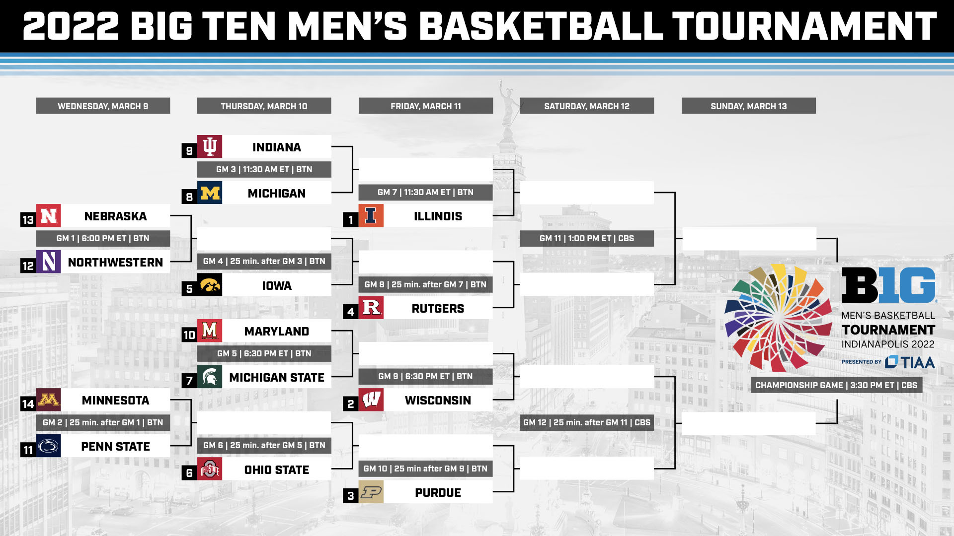 Brackets Set For Big Ten Men s Basketball Tournament KJAN Radio 