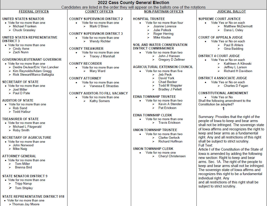 Cass County Auditor notes on the election « KJAN Radio